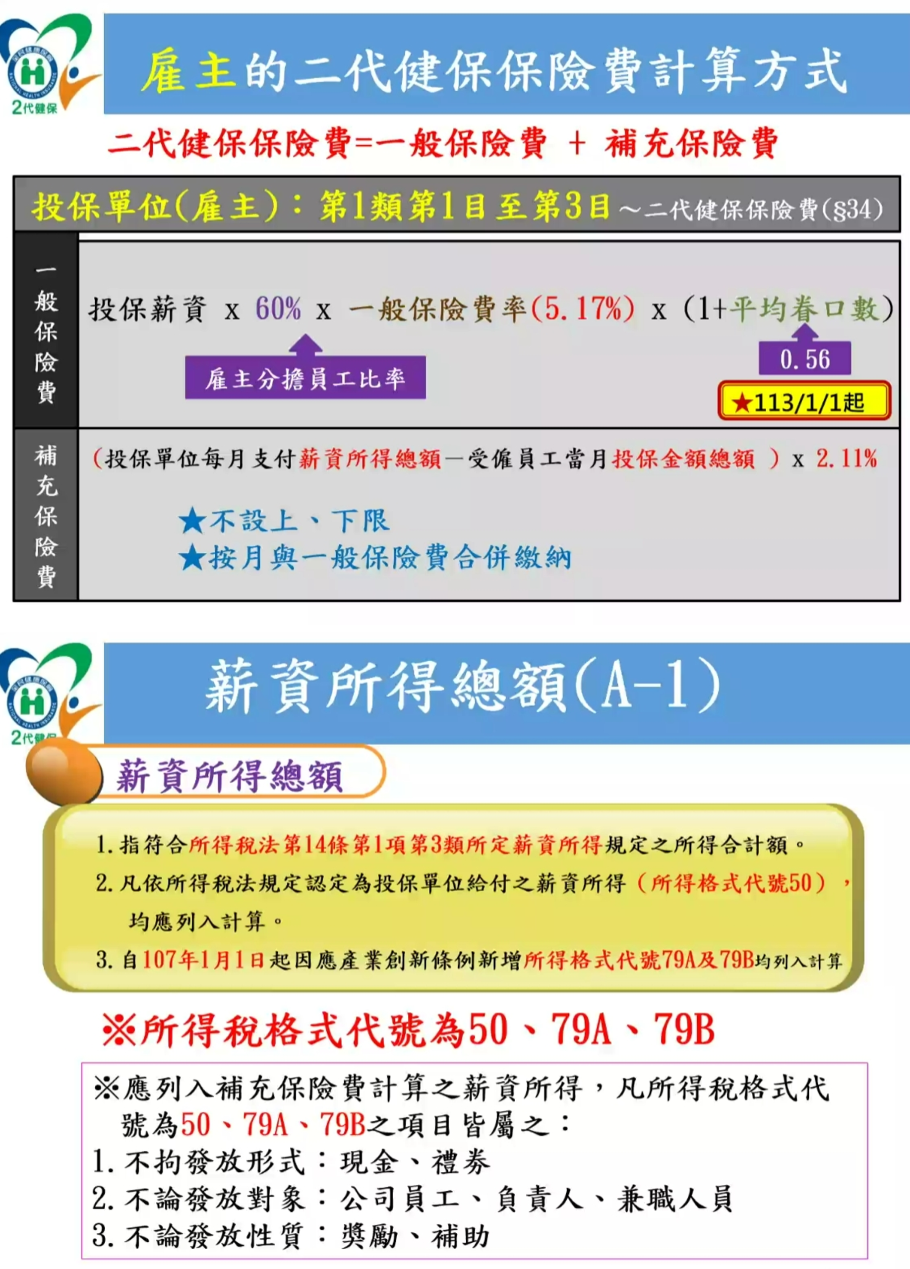 雇主之二代健保保險費計算方式